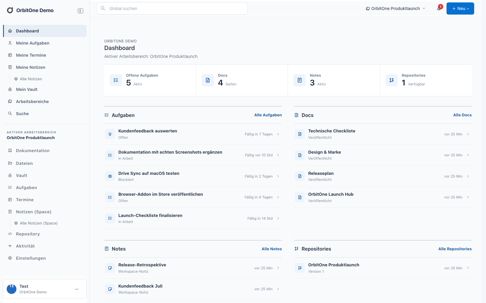 Dashboard eines OrbitOne Workspaces